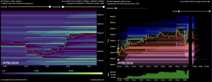 A trading dashboard called HYBLOCK displaying two candlestick charts, one for BTC/USDT Perpetual Binance Leverage and another for BTC/USDT GRINEX Leverage, showing significant price activity.