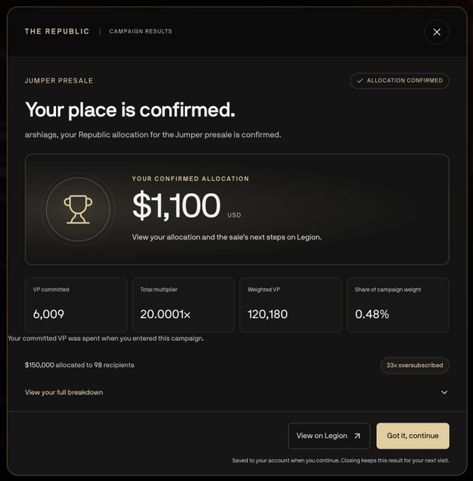 A dark-themed digital confirmation screen for "THE REPUBLIC" showing "Your place is confirmed" with a confirmed allocation of $1,100 USD for the Jumper presale, along with VP and multiplier stats.