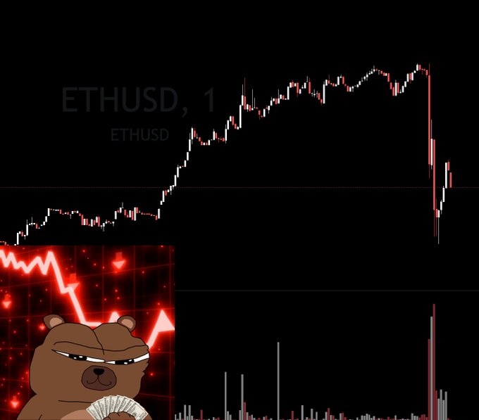 A 1-minute candlestick chart of ETHUSD shows a sharp price drop with a corresponding spike in trading volume, overlaid with a cartoon bear holding money against a red downward-trending background, illustrating the bearish price action referenced in the "incredible scenes in the pre US session books" caption.