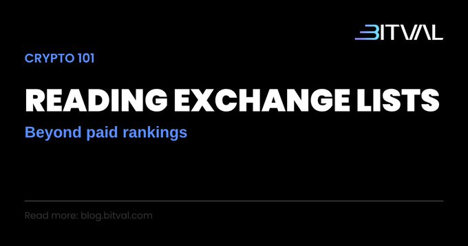 A black and blue graphic for BITVAL titled 'CRYPTO 101: READING EXCHANGE LISTS - Beyond paid rankings', with a link to 'Read more: blog.bitval.com'.