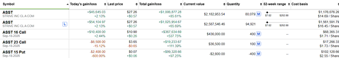 A financial portfolio table showing AGST (STRIVE INC CL A COM) holdings and options including 'AGST 16 Call' and 'AGST 23 Call' expiring Sep 11 2026, with gains of +85.61% and a 52-week range of $7.02 - $20.88.