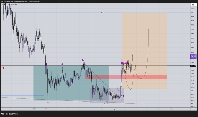 A TradingView BTC/USD candlestick chart on the daily timeframe showing a downward trend through 2026, annotated with Fibonacci levels, colored zones, and a projected price target arc.