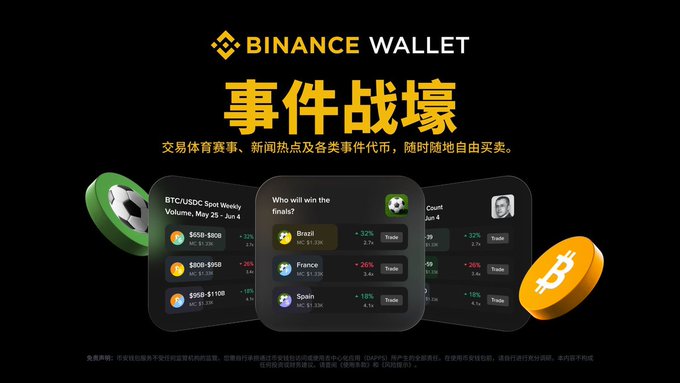 The image shows a screenshot of the Bitcoin wallet feature on the Bitcoin Wallet page, which appears to be in Chinese with some English text overlay. The main content focuses on various coins or digital assets that can be invested or purchased using Bitcoins as payment methods. There are three coins visible in the image - one positioned above another and a third coin located below them. The bottom portion of the post includes an explanation about how to use Bitcoin wallets, which provides helpful information for potential users seeking to invest in or utilize these digital assets.