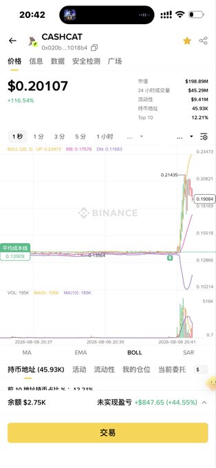 The image shows a Binance trading chart for CASHCAT (0x020...101804) priced at $0.20107, displaying a dramatic +115.64% spike from $0.13905 in just the past hour with a trading volume of $198.89M. The post's excitement about the token "taking off right away" aligns perfectly with the visible vertical price surge shown in the chart.