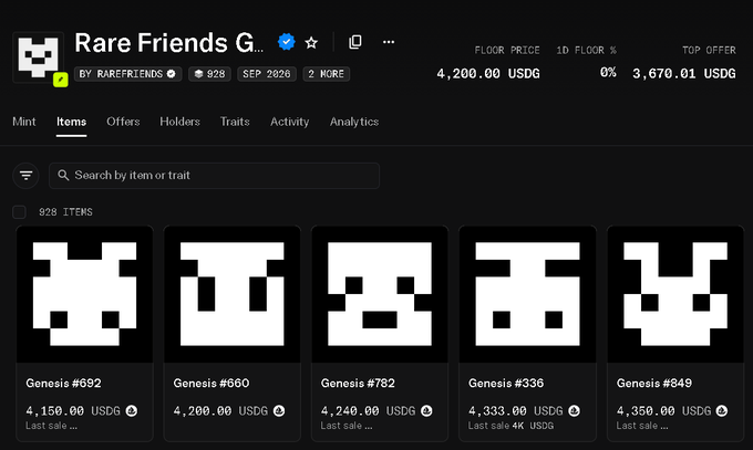 A screenshot of the Rare Friends NFT collection page showing a floor price of 4,200 USDC, displaying genesis items #692, #660, #782, #336, and #849. The image illustrates the $4,200 floor price mentioned in the post, which celebrates the milestone while expressing disappointment at not receiving a whitelist spot despite three people messaging to thank the poster.