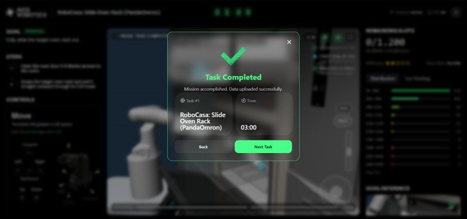 A digital interface showing a 'Task Completed' notification with a green checkmark, indicating 'Mission accomplished. Data uploaded successfully' for 'Task #1: RoboCasa: Slide Oven Rack (PandaOmron)' with a time of 03:00.