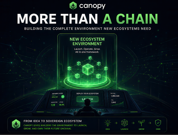 A promotional graphic for 'Canopy' with the headline 'MORE THAN A CHAIN' and tagline 'BUILDING THE COMPLETE ENVIRONMENT NEW ECOSYSTEMS NEED', featuring a futuristic dashboard for deploying ecosystems.