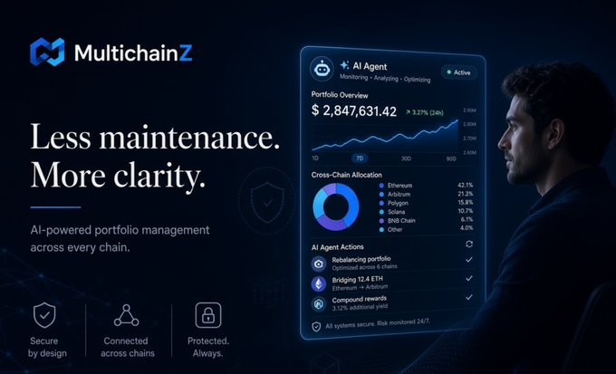 An advertisement for 'MultichainZ' featuring the tagline 'Less maintenance. More clarity.' and 'AI-powered portfolio management across every chain,' with a dashboard showing a portfolio value of $2,847,631.42 and cross-chain allocations.
