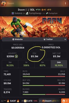 A mobile screen displaying cryptocurrency token information for 'Doom' (Solana), featuring a Doom Slayer graphic, with a hand-drawn yellow circle highlighting the FDV (Fully Diluted Valuation) of $5.3M among other metrics like price, liquidity, and market cap.