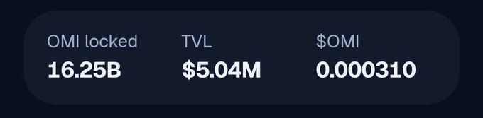 A dark financial dashboard widget displaying token metrics: 'OMI locked 16.25B', 'TVL $5.04M', and '$OMI 0.000310'.