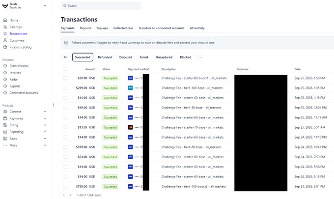 A Stripe transactions dashboard showing multiple successful 'Challenge Fee' payments ranging from $14 to $799 USD with a watermark reading 'turnapop'.