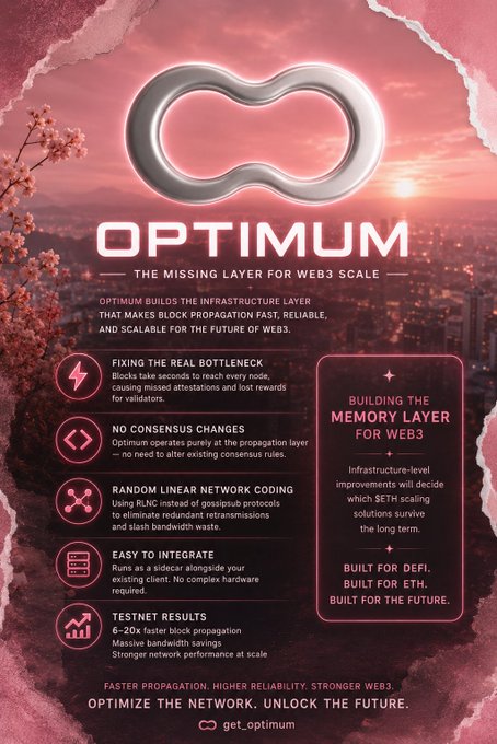 A promotional infographic for 'OPTIMUM - THE MISSING LAYER FOR WEB3 SCALE' with a pink sunset cityscape background, highlighting features like fixing the real bottleneck, no consensus changes, RUNC linear network coding, and testnet results, with handle 'get_optimum'.