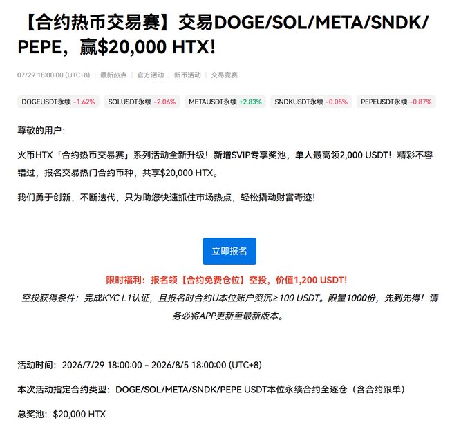 Chinese-language cryptocurrency trading competition announcement from HTX featuring DOGE, SOL, META, SNDK, and PEPE perpetual contracts, offering a $20,000 HTX prize pool and showing current percentage changes.