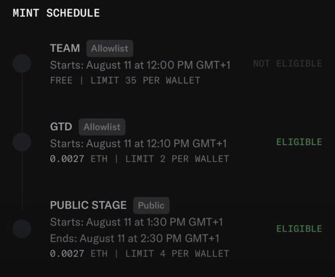 A mint schedule for an NFT drop showing three stages: a TEAM Allowlist free mint starting August 11 at 12:00 PM GMT+1 (not eligible), a GTD Allowlist at 0.0027 ETH starting at 12:10 PM (eligible), and a Public Stage at 0.0027 ETH from 1:30-2:30 PM (eligible). The image confirms the poster's GTD eligibility to mint the OZZ OG genesis NFT.