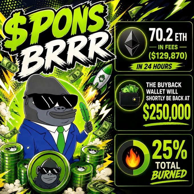 A vibrant meme-style graphic featuring a cartoon gorilla in a suit with the headline '$PONS BRRR,' announcing '70.2 ETH IN FEES ($129,870) IN 24 HOURS,' a buyback wallet returning at '$250,000,' and '25% TOTAL BURNED.'