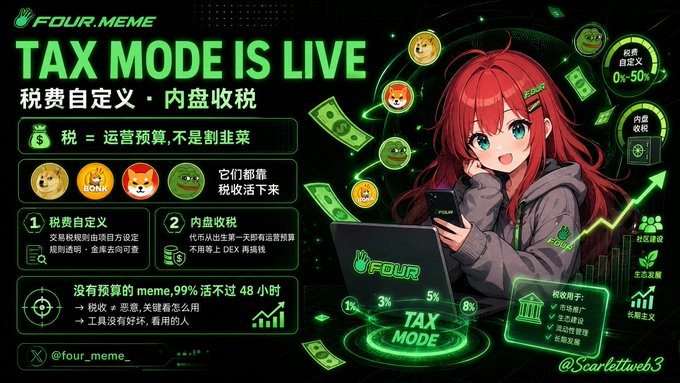 The image features a poster with a girl sitting at a laptop, holding a cell phone. The poster also includes various elements related to tax mode, such as money symbols and icons. The text of the poster reads "Four meme Tax Mode Is Live" in both English and Chinese, indicating that it is promoting a tax mode-related content or service.