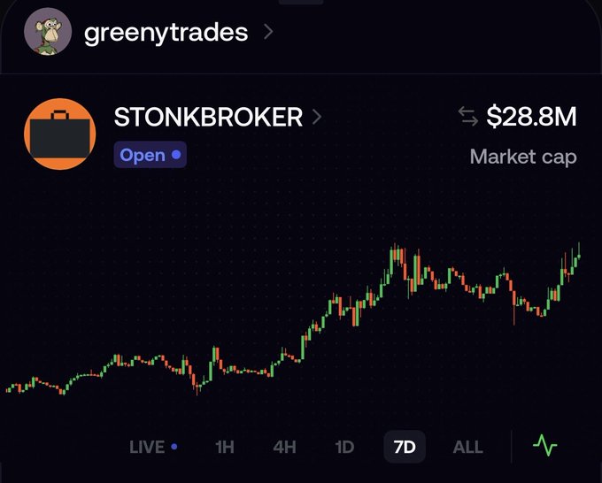 The image shows a 7-day trading chart for $STONKBROKER with a market cap of $28.8M and an "Open" status, as displayed on the greenytrades platform. The chart displays an overall upward price trend with notable volatility, visually reinforcing the bullish momentum suggested by the post's anticipation of a new profile picture for the ticker.
