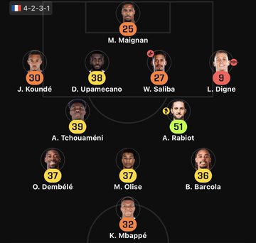 This image shows the French national football team's starting lineup in a 4-2-3-1 formation, featuring players like K. Mbappé and M. Maignan, which likely relates to the question of France's potential comeback.