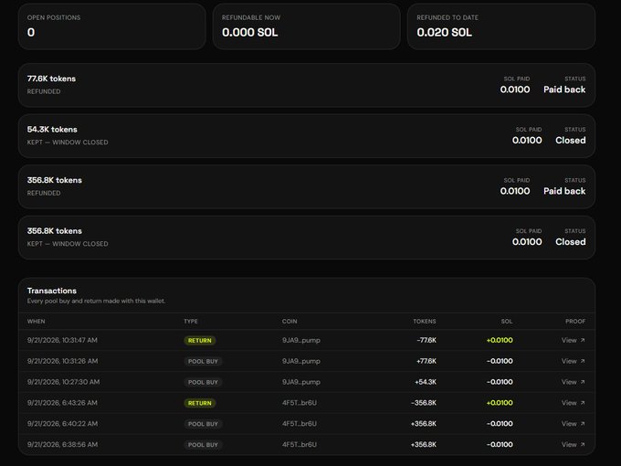 A dashboard interface displays 'OPEN POSITIONS: 0', 'REFUNDABLE NOW: 0.000 SOL', and 'REFUNDED TO DATE: 0.020 SOL', along with transaction history showing pool buys and returns for coins like '9JAB_pump' and '4FST_brBU'.
