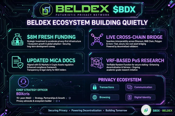 A promotional infographic for 'BELDEX $BDX' highlighting the 'BELDEX ECOSYSTEM BUILDING QUIETLY' with features including $8M Fresh Funding, Live Cross-Chain Bridge, and a Privacy Ecosystem.