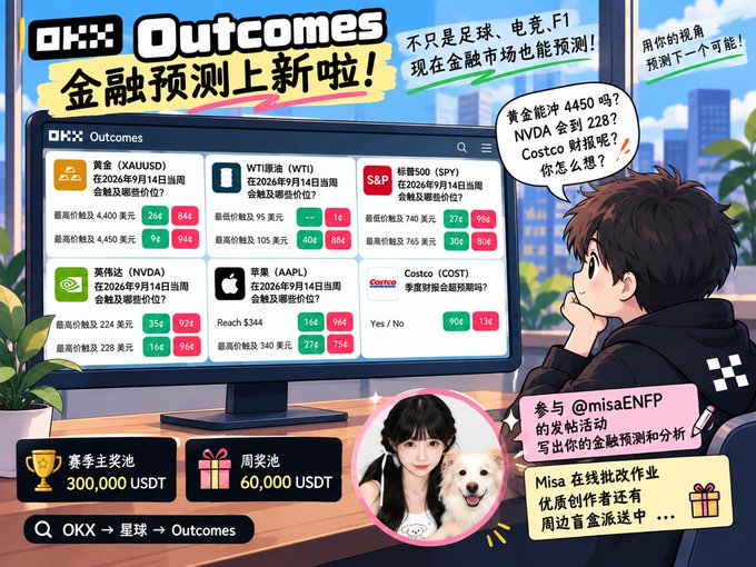 Promotional graphic for OKX Outcomes prediction market featuring Chinese text announcing new financial prediction categories, showing examples like Gold (XAUUSD), WTI Oil, S&P 500, Nvidia (NVDA), Apple (AAPL), and Costco (COST) with yes/no prices, alongside an anime-style character.