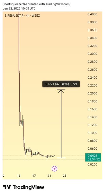The image presents a graph of the price of Bitcoin, indicating its recent decline. The downward trend of the stock shows that investors are experiencing losses in the cryptocurrency market. It's important for the viewers to pay attention to these changes as they can impact their investment decisions and portfolio performance.