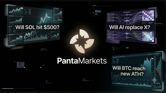 A promotional graphic for 'PantaMarkets' featuring four trading screens with questions including 'Will SOL hit $500?', 'Will AI replace X?', and 'Will BTC reach new ATH?'.