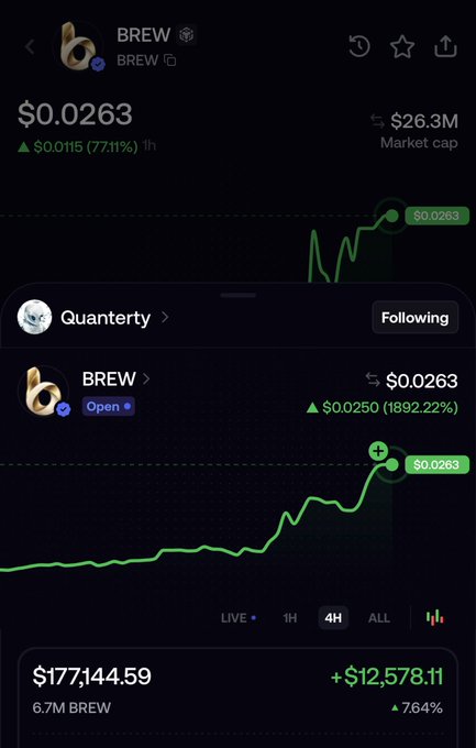 The image displays a cryptocurrency tracking app showing the BREW token (BREW/BREW pair) at $0.0263 with a 77.11% gain in 1 hour, featuring Quanterty as a notable follower. The post highlights Quanterty's recent entry into $BREW and frames it as a bullish signal, particularly given the token's connection to BNB and launchpad infrastructure—a narrative popularized by UniPCS.