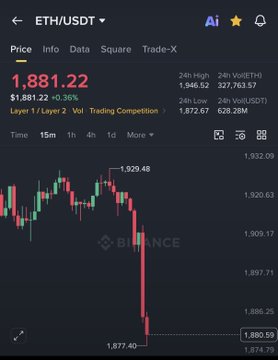 The image shows a Binance trading chart for ETH/USDT displaying a price of $1,881.22 with a sharp downward spike, visually reinforcing the joke's punchline about the market "back" to lower levels just 24 hours after a brief recovery. The candlestick chart illustrates the dramatic reversal from $1,929.48 down to $1,880.59, mocking the optimism of investors who celebrated too soon.