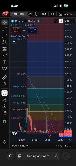 A screenshot of a trading app's home screen displaying stock market information, including prices for Dash and US Dollar. The Dash price appears to be dropping over the 1.61 line compared to where the US Dollar is at now. This suggests that there might have been some financial events or news affecting the stock markets recently which led to this difference in prices.