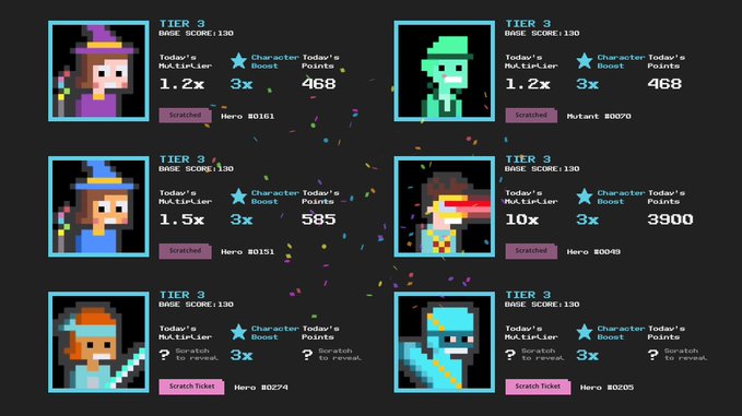 A digital interface displaying six "TIER 3" character NFT listings, including pixel-art witches and a zombie, with multipliers like "1.2x," "1.5x," and "10x," plus stats such as "Today's Points" ranging from 468 to 3900, and "Scratch Ticket" buttons below.
