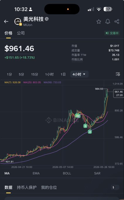 The image shows an iPhone screen displaying a stock market graph with peaks and troughs, and text about meme coins. In the background, there is Chinese writing that translates to "A penny seems to have turned into gold." The focus of the image seems to be on the price of meme coins or other stocks in the market, rather than discussing the broader market trends as indicated by the post's content.