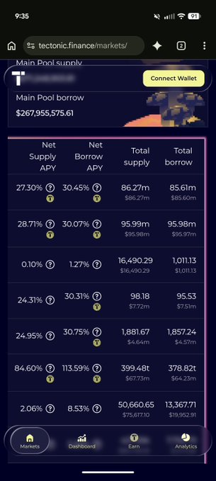 A mobile screen displays the 'tectonic.finance/markets/' page, showing the 'Main Pool supply' with a borrow of $267,955,575.61 and a table of various APYs and supply/borrow totals.