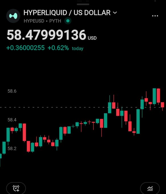 A screenshot of a cryptocurrency trading app displaying the price of "HYPERLIQUID / US DOLLAR" at "58.47999136 USD" with a red and green candlestick chart below.