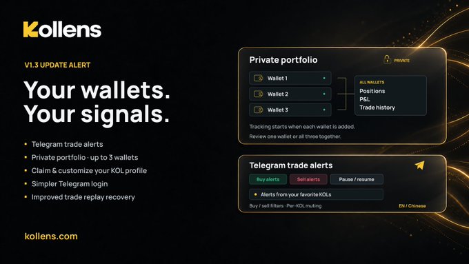 A promotional graphic for 'Kollens V1.3 Update Alert' highlighting features like 'Your wallets. Your signals.' including Telegram trade alerts, private portfolios (up to 3 wallets), and KOL profile customization.