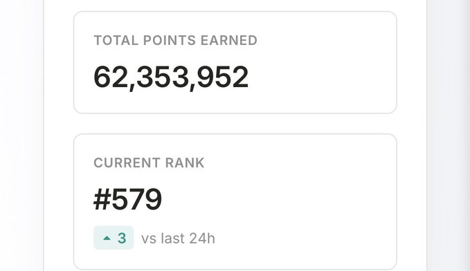 A dashboard displays 'TOTAL POINTS EARNED' at 62,353,952 and 'CURRENT RANK' at #579, showing an increase of 3 versus the last 24 hours.