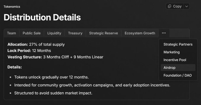 The image displays a "Distribution Details" tokenomics panel for an "Airdrop" allocation category, showing 27% of total supply with a 12-month lock period and a vesting structure of 3-month cliff plus 9-month linear release, intended for community growth and activation campaigns. This relates to the post's promotion of Sweep Finance's airdrop, suggesting users sign up to potentially earn tokens under this distribution structure.