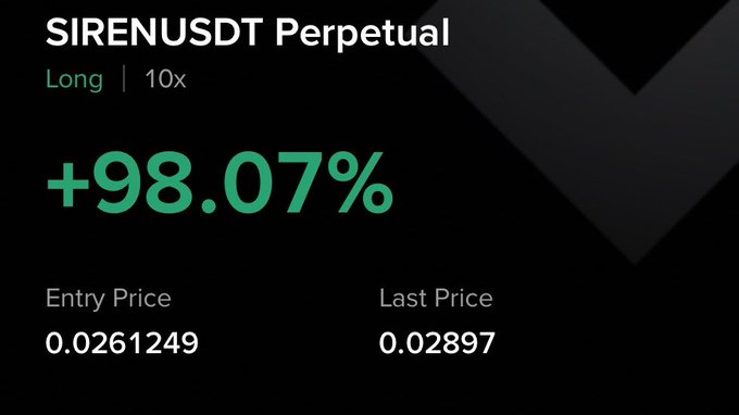 The image showcases a successful long trade on SIRENUSDT Perpetual with 10x leverage, displaying a +98.07% gain from an entry price of 0.0261249 to a last price of 0.02897, matching the post's claim of being "98% up on $SIREN."