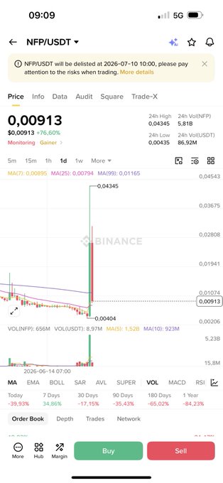 A Binance trading chart for NFP/USDT shows a price of 0.00913 with a dramatic spike, displaying a delisting warning at 10:00 on 2026-07-10.