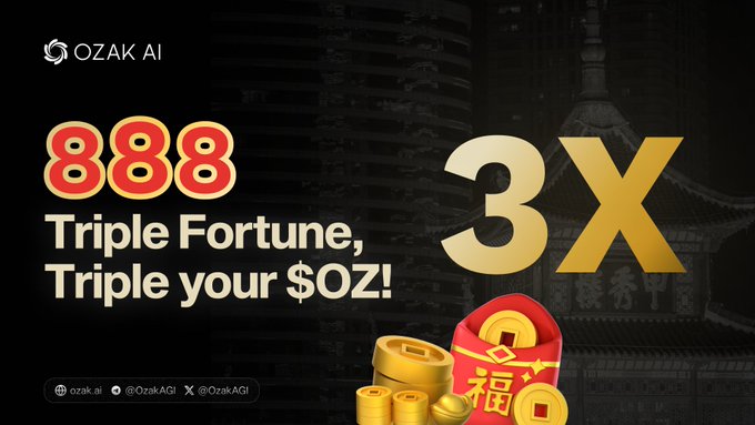 Ozak AI promotional banner featuring '888 Triple Fortune, Triple your $OZ!' text with a '3X' multiplier and Chinese New Year red envelope imagery.