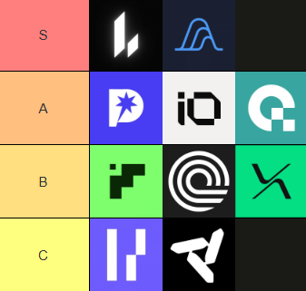 A tier list graphic with rows labeled "S", "A", "B", and "C" containing various colorful tech and company logos on dark backgrounds.