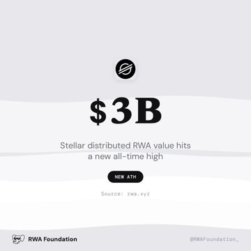 A minimalist graphic by the RWA Foundation states 'Stellar distributed RWA value hits a new all-time high' at '$3B'.