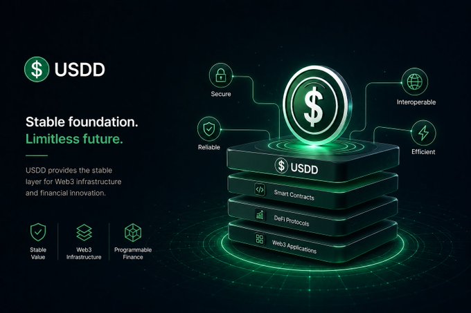 A product infographic for USDD cryptocurrency with the tagline 'Stable foundation. Limitless future.', highlighting features like Secure, Interoperable, Reliable, and Efficient, built on Smart Contracts, DeFi Protocols, and Web3 Applications.