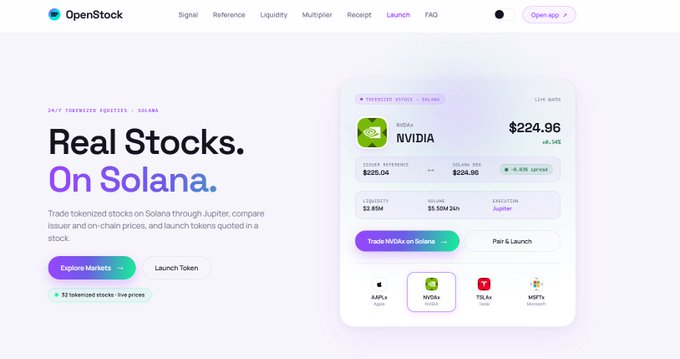 OpenStock website screenshot advertising 'Real Stocks. On Solana' for trading tokenized equities, featuring a NVIDIA token priced at $224.96.
