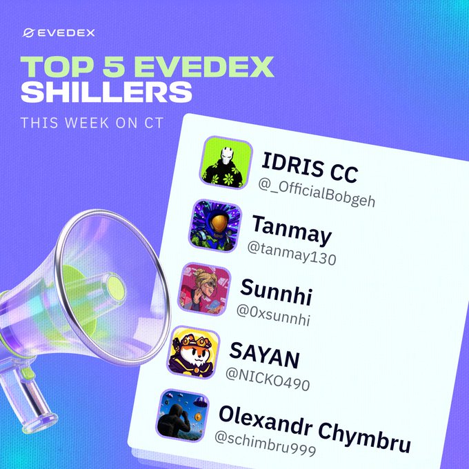 The image is a vibrant purple gradient graphic titled "TOP 5 EVEDEX SHILLERS THIS WEEK ON CT," featuring a megaphone illustration alongside a list of five contributors: IDRIS CC (@_OfficialBobgeh), Tanmay (@tanmay130), Sunnhi (@0xsunnhi), SAYAN (@NICK0490), and Olexandr Chymbru (@schimbru999). The accompanying post ties into this by encouraging readers to actively participate and shilling efforts in hopes of making it onto the next weekly leaderboard for EVEDEX, highlighting the platform's trading features like BTC up to 200x leverage.
