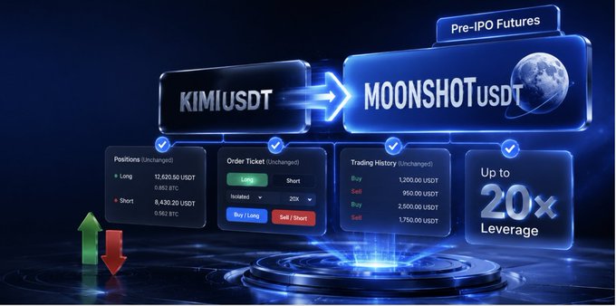 A promotional graphic showing a transition from KIMIUSDT to MOONSHOTUSDT for Pre-IPO Futures, displaying trading positions, an order ticket, trading history, and 'Up to 20x Leverage'.