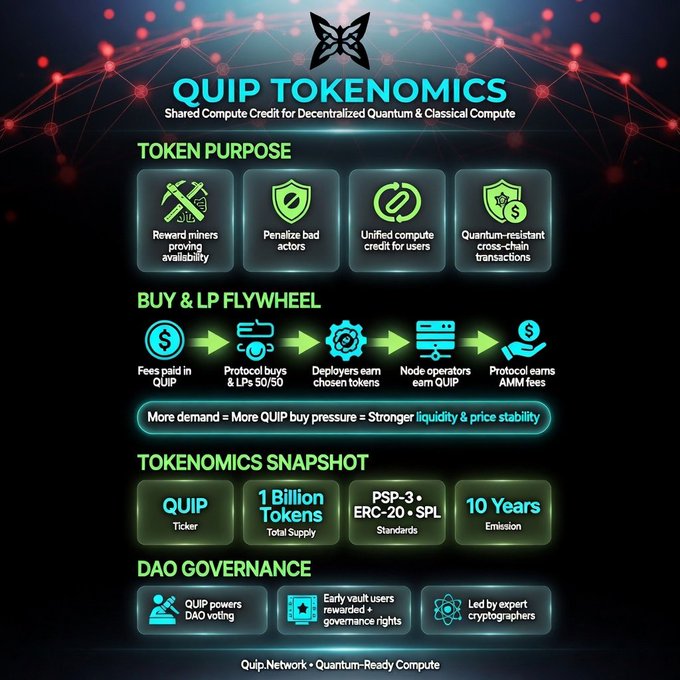 The image features a large white poster that details the steps involved in tokenomics or cryptocurrency. There are several bullet points explaining each step, along with illustrations of various elements such as Bitcoin transactions and tokens. It seems to be related to Quip network's Tokenomics dashboard, which was featured on the winning project for the month of June. The poster also contains a short description about the competition, suggesting that it is a prize draw or contest where people can enter their projects and potentially win tokens in return.
