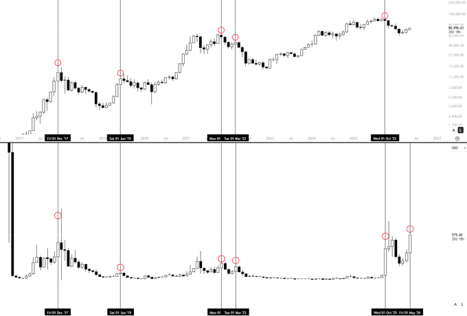 The image features a line chart with multiple points connected by lines, depicting some stock prices over time or some other type of data. The chart is color-coded, allowing each point (or line) to be easily distinguished from one another. The title of the image reads "Price Chart showing the price per share" and it provides details on what the chart displays in black text. The post also includes a caption about the stock prices being compared with a chart titled "Pure. Fucking. Silence. Thanks for playing... $BTC".
