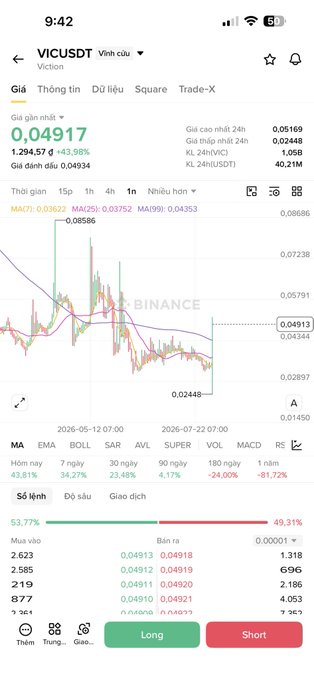 A Vietnamese trading app showing the VIC/USDT (Victory) cryptocurrency chart priced at 0.04917, up 43.98%, with Long and Short buttons.