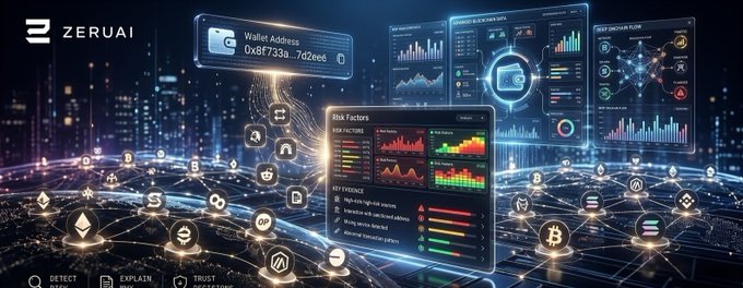 A futuristic promotional graphic for 'ZERUAI' featuring a wallet address (0x8f733a...7d2eee), AI risk factor displays, and a network of cryptocurrency symbols connected across a digital cityscape.